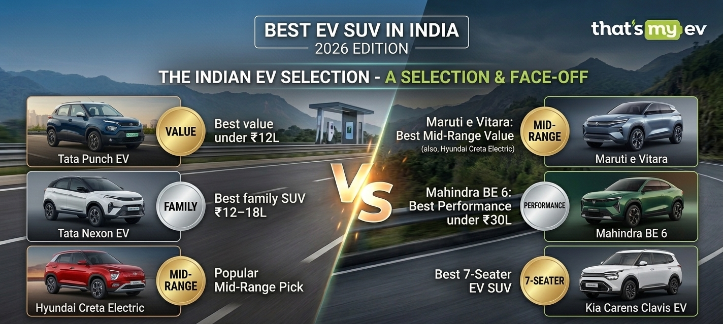 Best EV SUVs India 2026 Guide