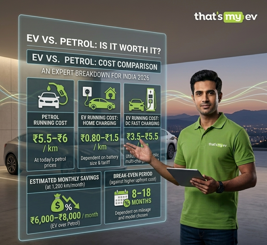 EV vs Petrol Cost Per KM India 2026