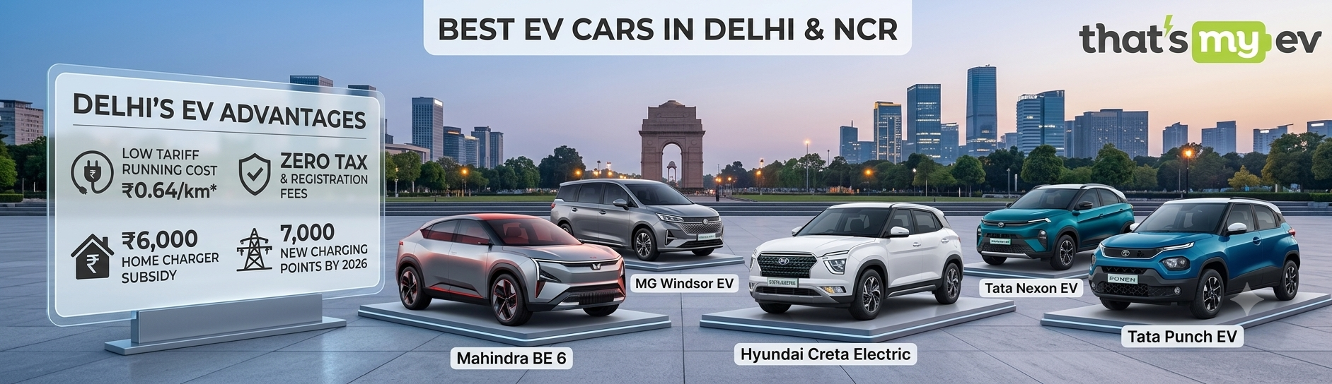 Best EVs to Buy in Delhi NCR (2026): Guide for Delhi EV Buyers