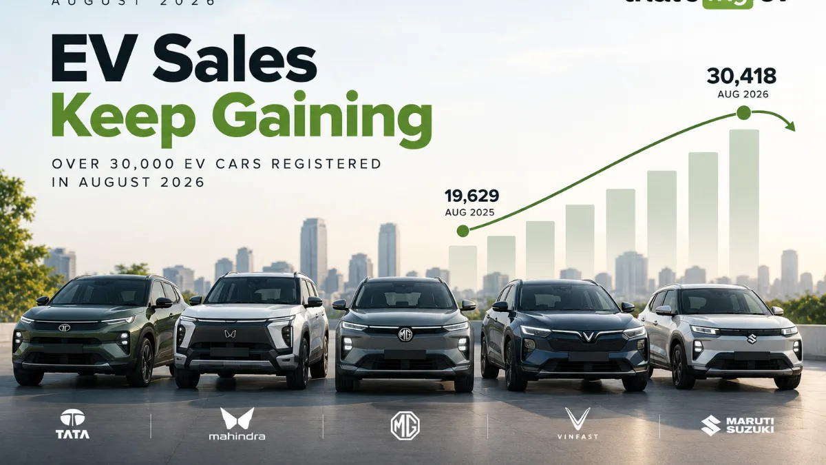 Electric Car Sales in India, August 2026: Registrations Near 30,400 and Tata Holds 43 Per Cent