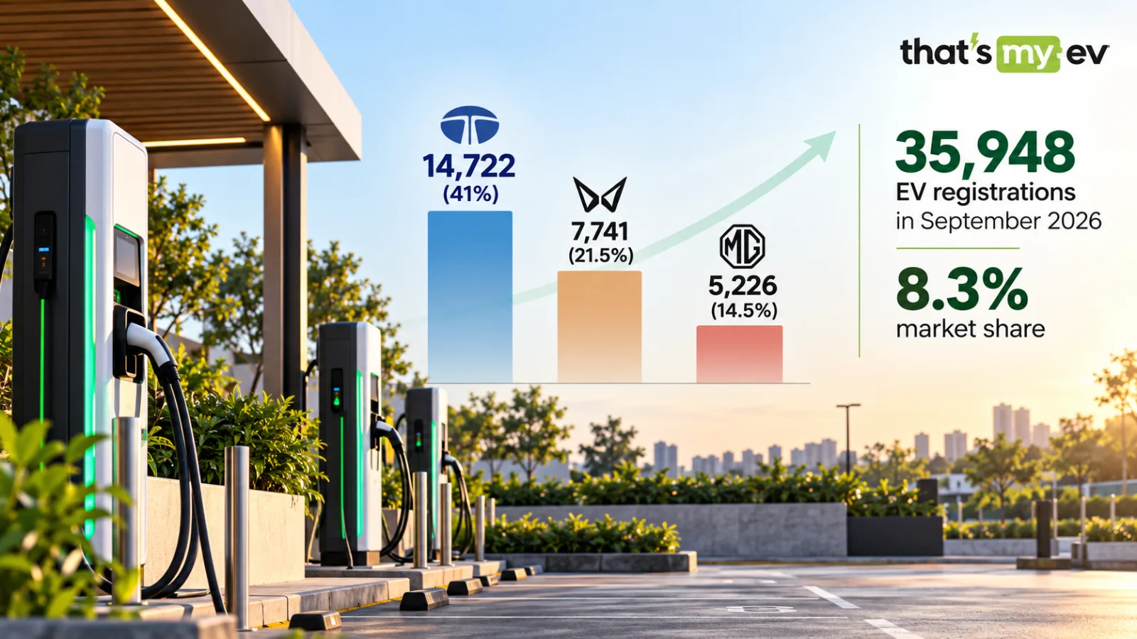 Bar graph of Indian car brand sales, representative image for the September 2026 EV sales story