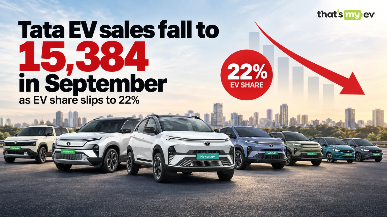 Tata EV sales fall to 15,384 in September as EV share slips to 22%