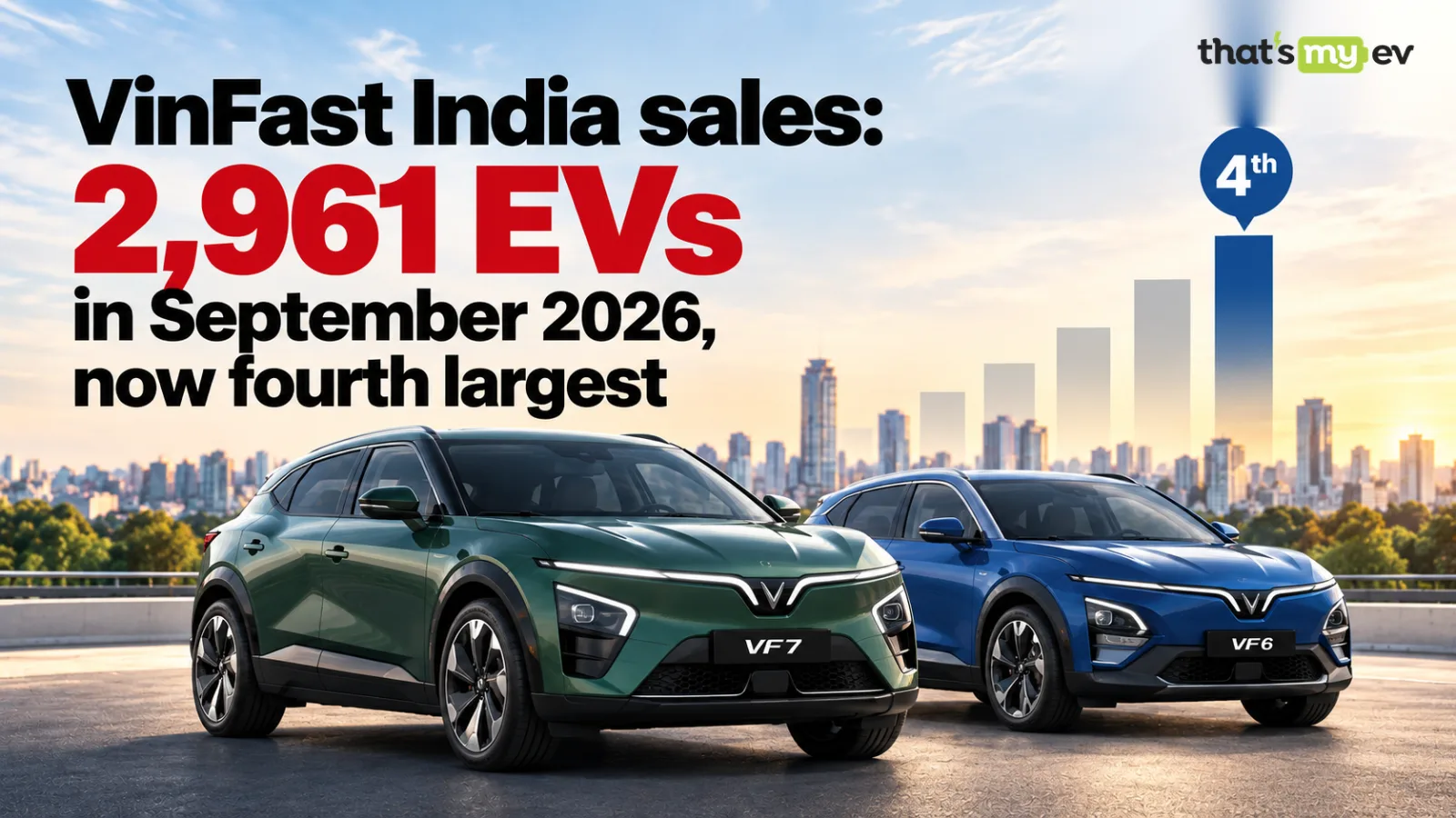 VinFast India sales: 2,961 EVs in September 2026, now fourth largest